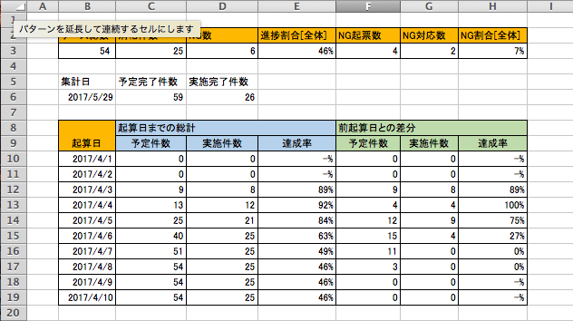 集計結果